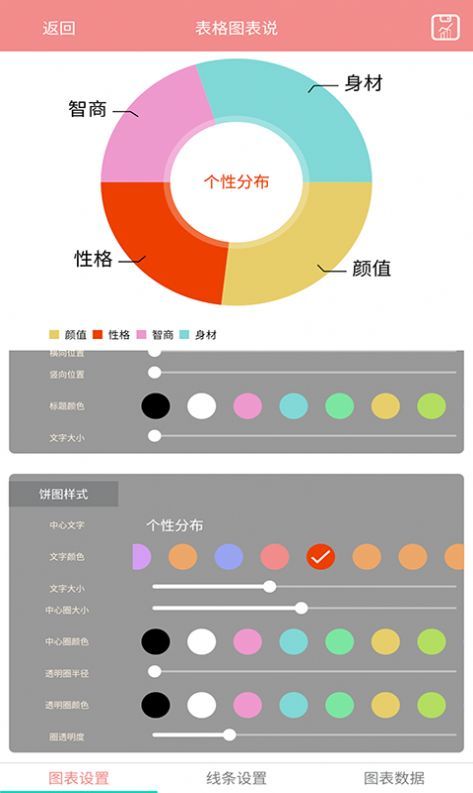 表格图表说图2