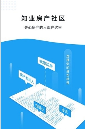 知业房产社区图4