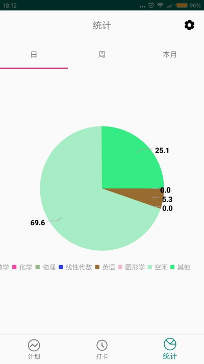 考研的日子图1