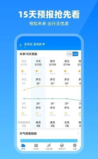 卫星云图天气预报图1