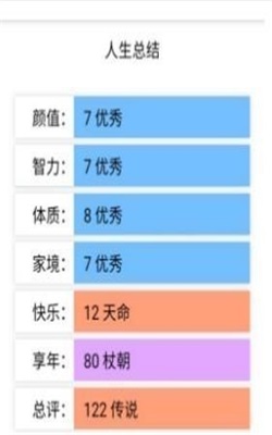 人生重开模拟器火影忍者截图2