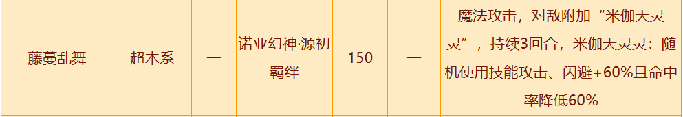 西普大陆欧米伽怎么样 战姬欧米伽精灵介绍