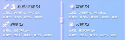 众神派对优姬技能介绍 众神派对优姬强度怎么样