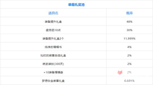 《DNF》元气森林联动奖励领取方法