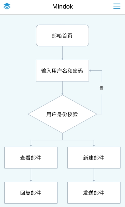 手机地铁图制作app有哪些 手机地铁图制作软件推荐