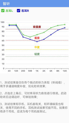 智听(手机助听器)图1