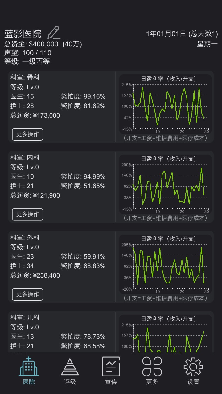 模拟经营医院手机版图3
