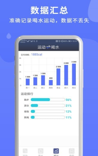 喝水运动提醒app图3