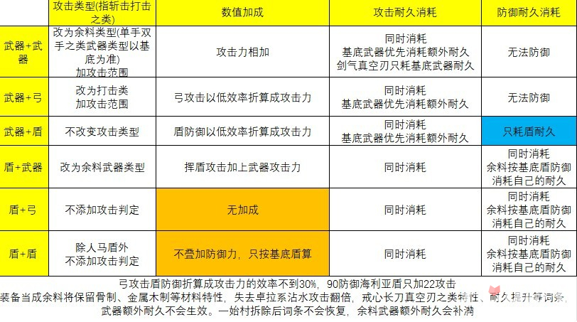 《塞尔达传说王国之泪》余料建造机制详解