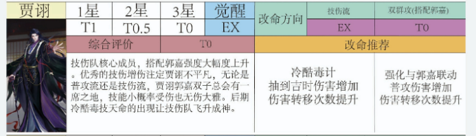 贾诩代号鸢值得培养吗 代号鸢贾诩强度分析