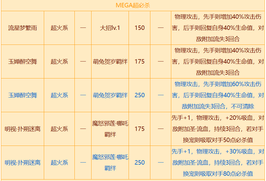 西普大陆瑞比丝培养方法 瑞比丝介绍