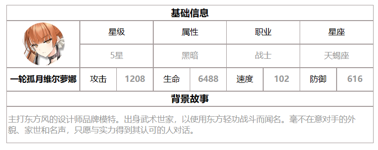 第七史诗一轮孤月维尔萝娜技能怎么样 一轮孤月维尔萝娜技能介绍