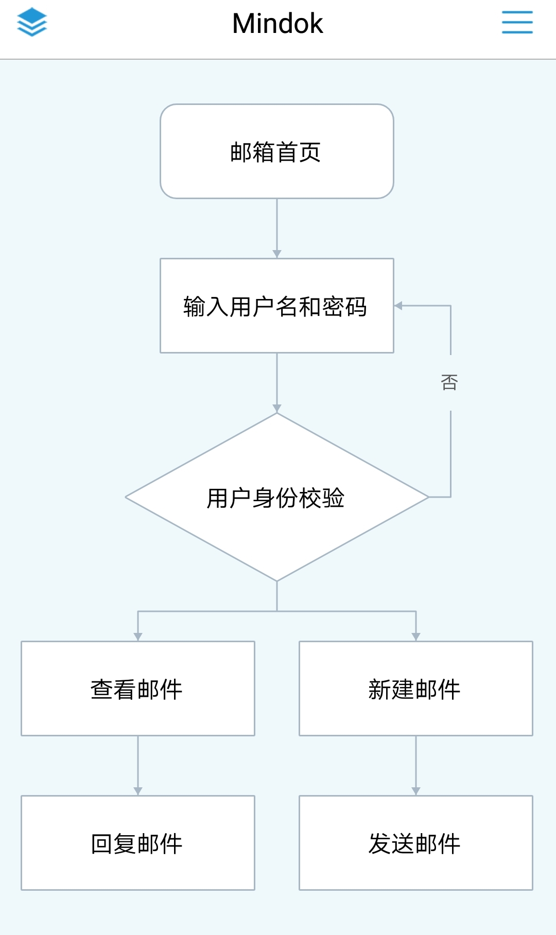 思维导图软件排行榜 好用的思维导图应用盘点