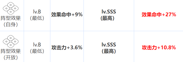 第七史诗火飞剑人物介绍 火飞剑怎么玩