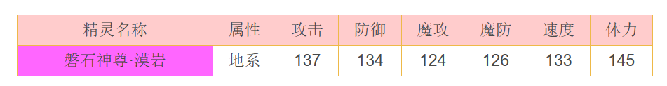 西普大陆漠岩怎么样 磐石神尊漠岩精灵介绍