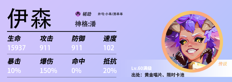 众神派对排行榜最新角色介绍 强力角色排行分享