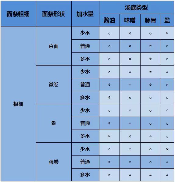 开罗拉面店熬汤5个材料是什么 开罗拉面店熬汤材料介绍