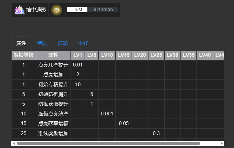 白荆回廊烙痕属性介绍 白荆回廊SSR烙痕属性一览