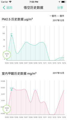 斐讯空能净客户端图2