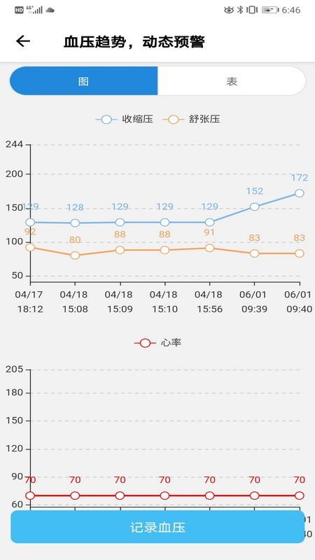 撼高组血压血糖截图3