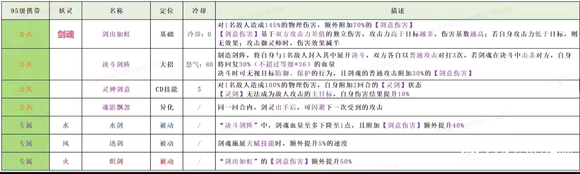 《长安幻想》剑魄技能强度分析