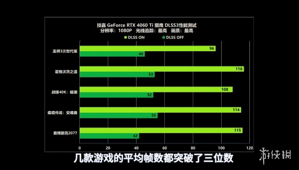 「氪新抢先看」畅享全特效光追!RTX 4060 Ti猎鹰开箱