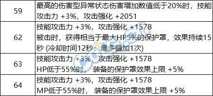 DNF巴卡尔困难武器第三词条选择