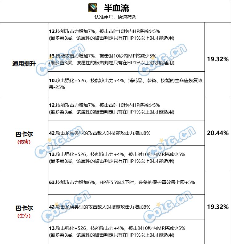 DNF巴卡尔困难武器第三词条选择