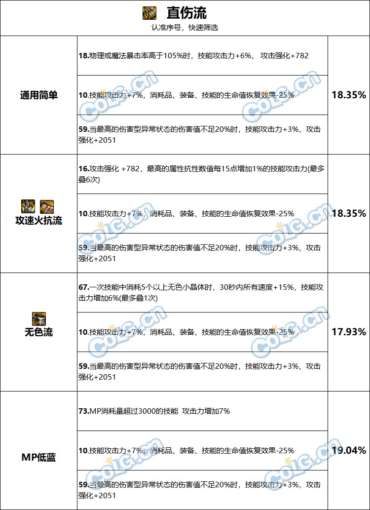 DNF巴卡尔困难武器第三词条选择