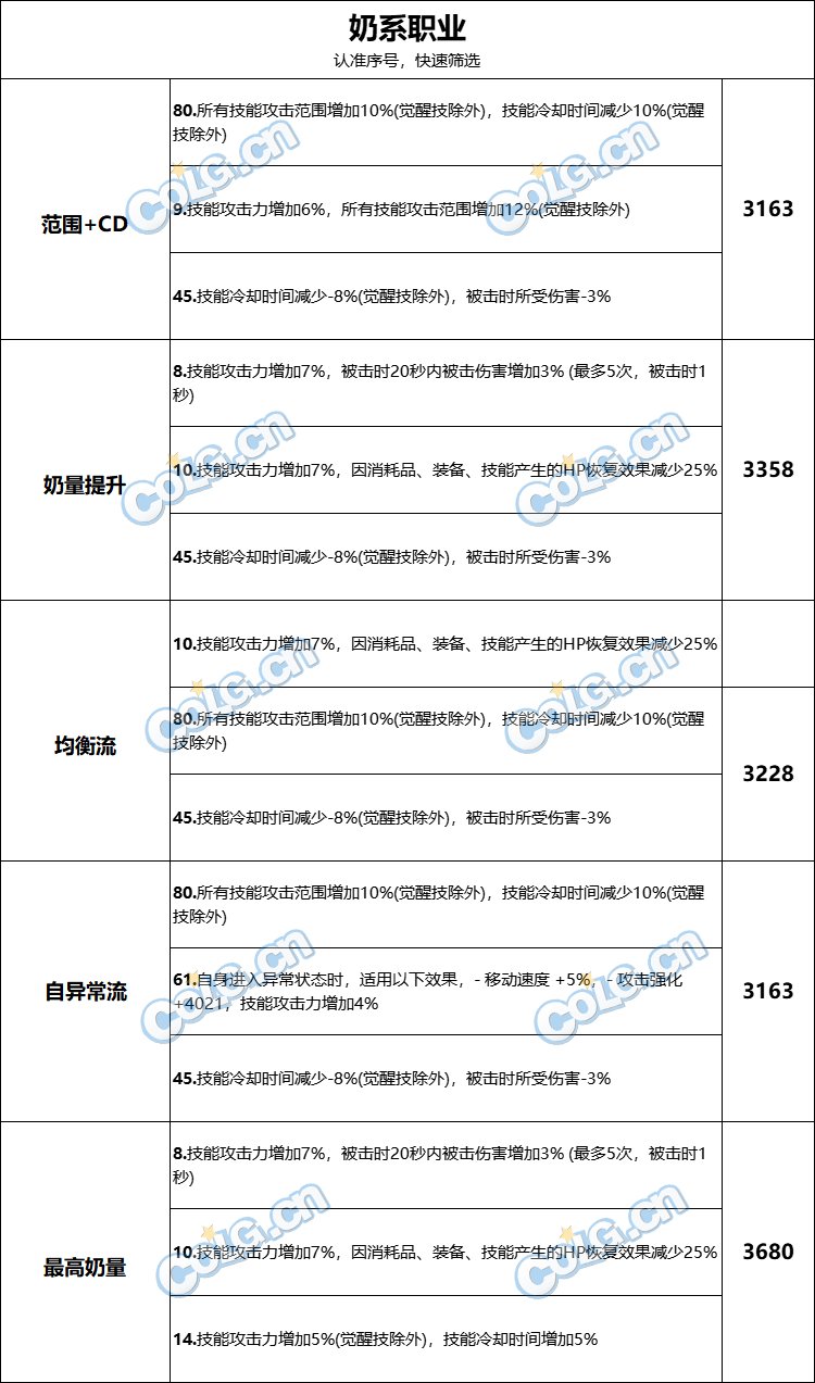 DNF巴卡尔困难武器第三词条选择