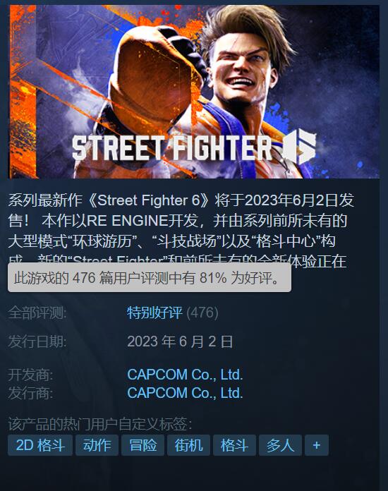 6.4万在线!《街头霸王6》Steam热度超越各大同类游戏