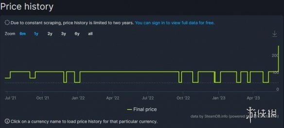 白金工作室《神奇101RE》Steam涨价！国区涨价超一倍