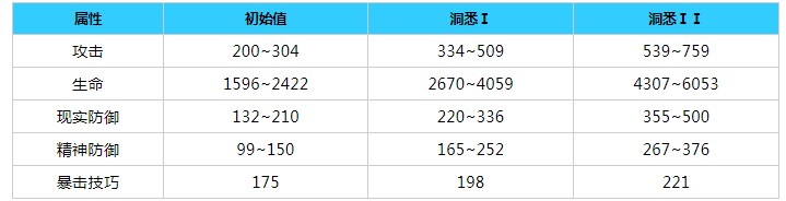 《重返未来1999》尼克波顿角色怎么样？