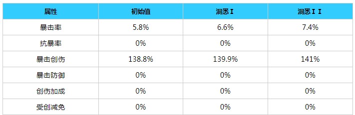 《重返未来1999》尼克波顿角色怎么样？