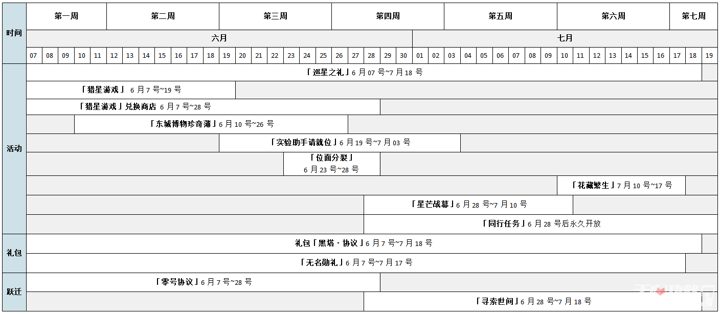 《崩坏星穹铁道》1.1版本全活动时间表分享