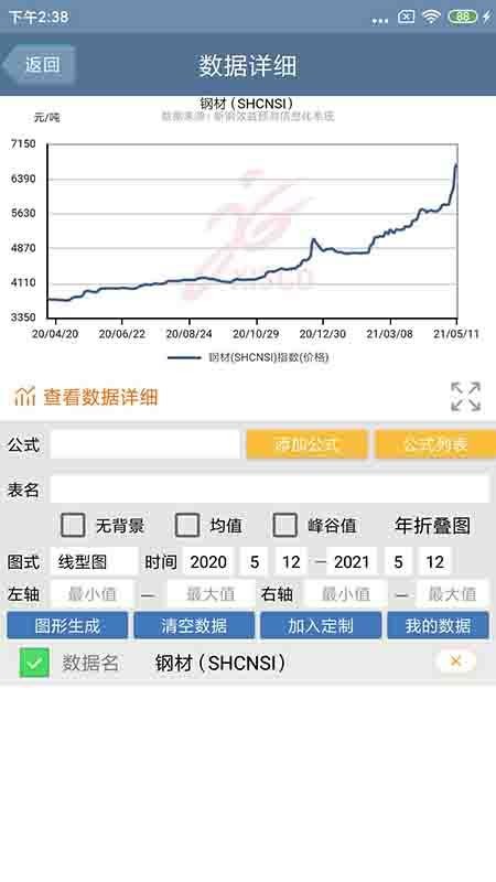 新钢效益预测信息化系统图2