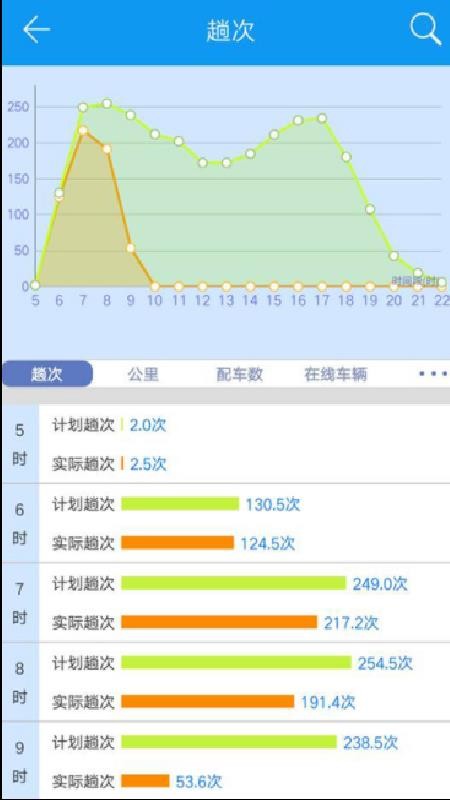 双流公交智调截图3