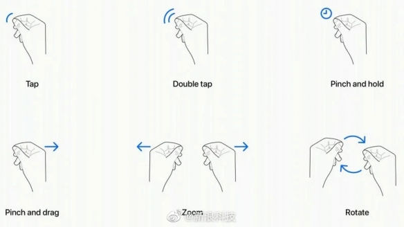 苹果介绍VisionPro6种交互手势！注重眼球和手势合作