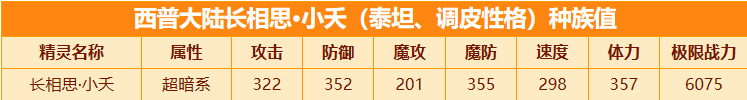 西普大陆小夭怎么获得 长相思小夭获取方式以及能力分析