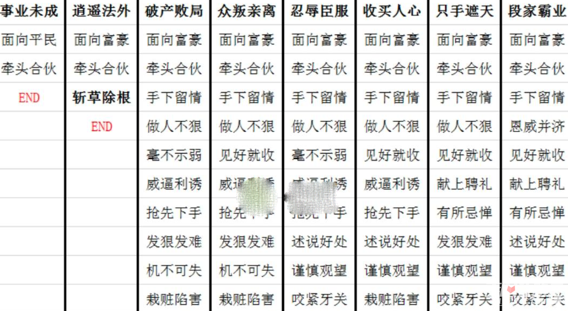 《叫我大掌柜》九龙人生段坤全结局达成攻略