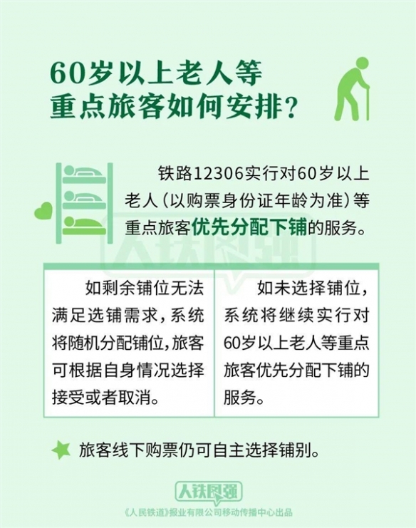 12306买卧铺票可以在线选上下铺了！操作指南出炉