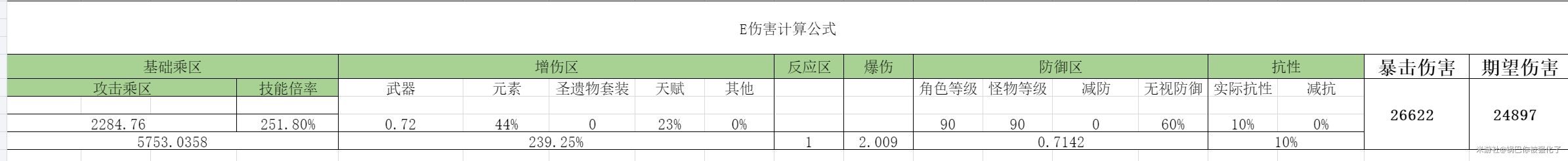 原神八重神子圣遗物选择推荐