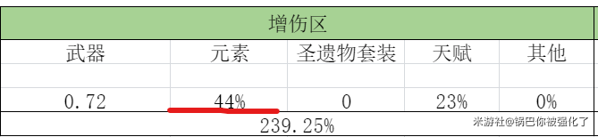 原神八重神子圣遗物选择推荐