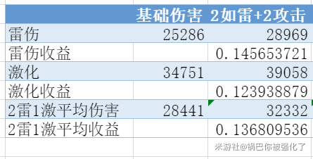 原神八重神子圣遗物选择推荐