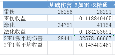 原神八重神子圣遗物选择推荐