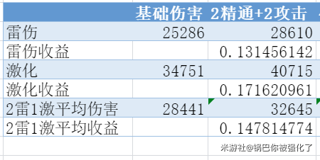 原神八重神子圣遗物选择推荐