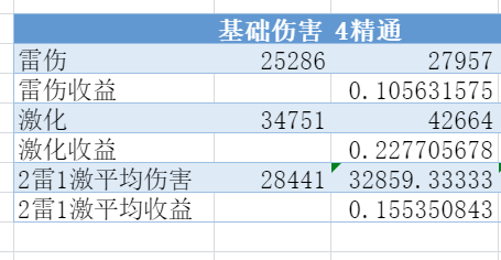 原神八重神子圣遗物选择推荐