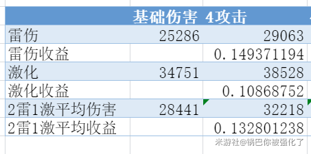 原神八重神子圣遗物选择推荐