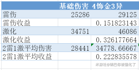 原神八重神子圣遗物选择推荐