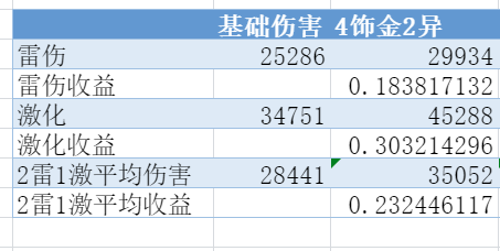 原神八重神子圣遗物选择推荐